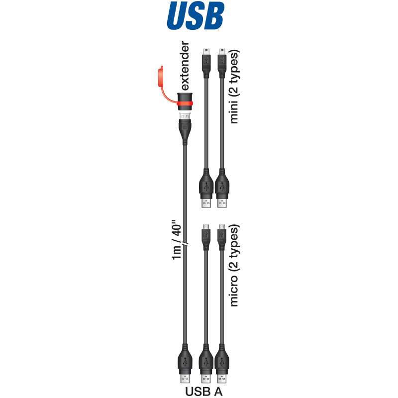 TECMATE USB Universalkabelsatz