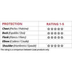 Leatt Plastron 5.5 Pro HD blanc