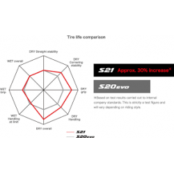110/70ZR17 54W TL BATTLAX S21